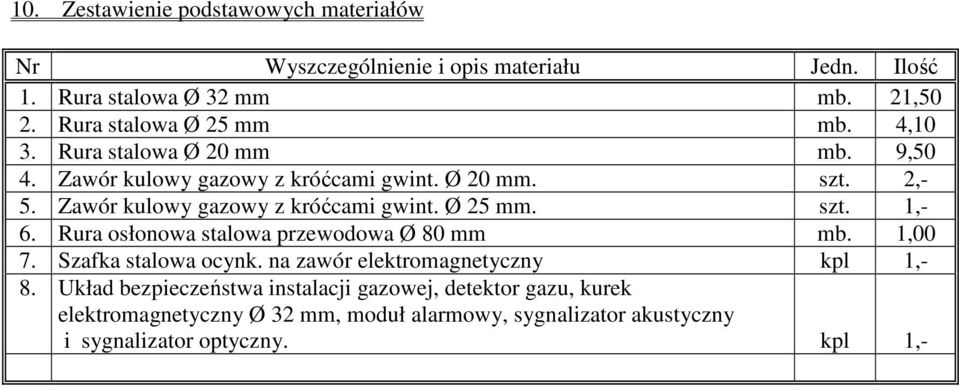 Zawór kulowy gazowy z króćcami gwint. Ø 25 mm. szt. 1,- 6. Rura osłonowa stalowa przewodowa Ø 80 mm mb. 1,00 7. Szafka stalowa ocynk.