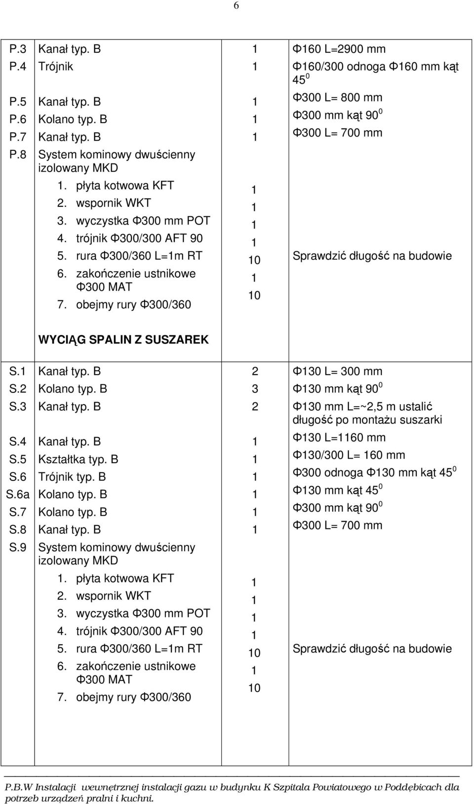 obejmy rury Φ300/360 0 0 Sprawdzić długość na budowie WYCIĄG SPALIN Z SUSZAREK S. Φ30 L= 300 mm S. Kolano typ. B 3 Φ30 mm kąt 90 0 S.3 Φ30 mm L=~,5 m ustalić długość po montażu suszarki S.4 S.5 S.6 S.