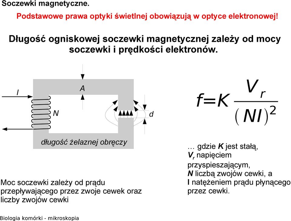 A I N długość żelaznej obręczy Moc soczewki zależy od prądu przepływającego przez zwoje cewek oraz liczby