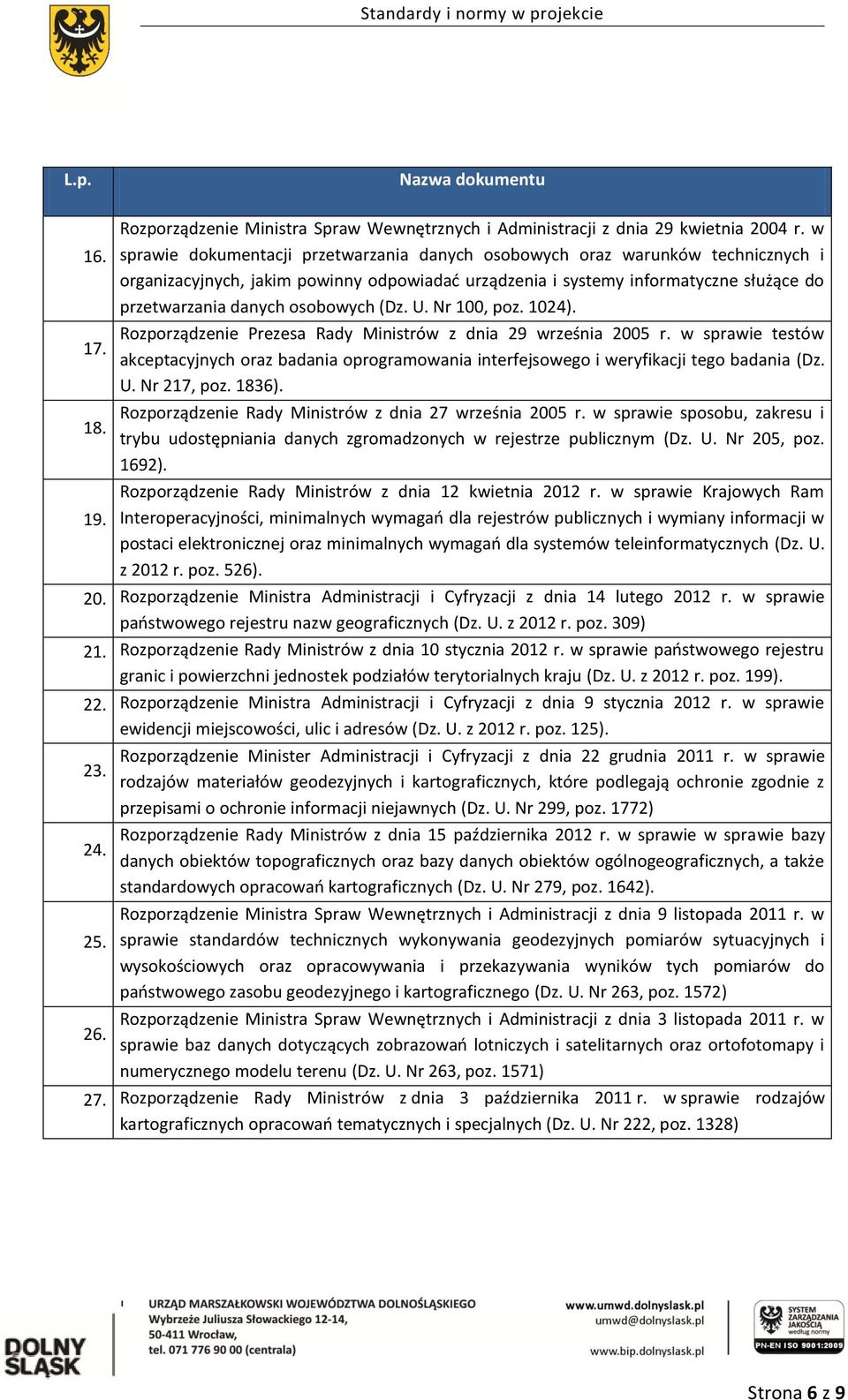 osobowych (Dz. U. Nr 100, poz. 1024). Rozporządzenie Prezesa Rady Ministrów z dnia 29 września 2005 r.