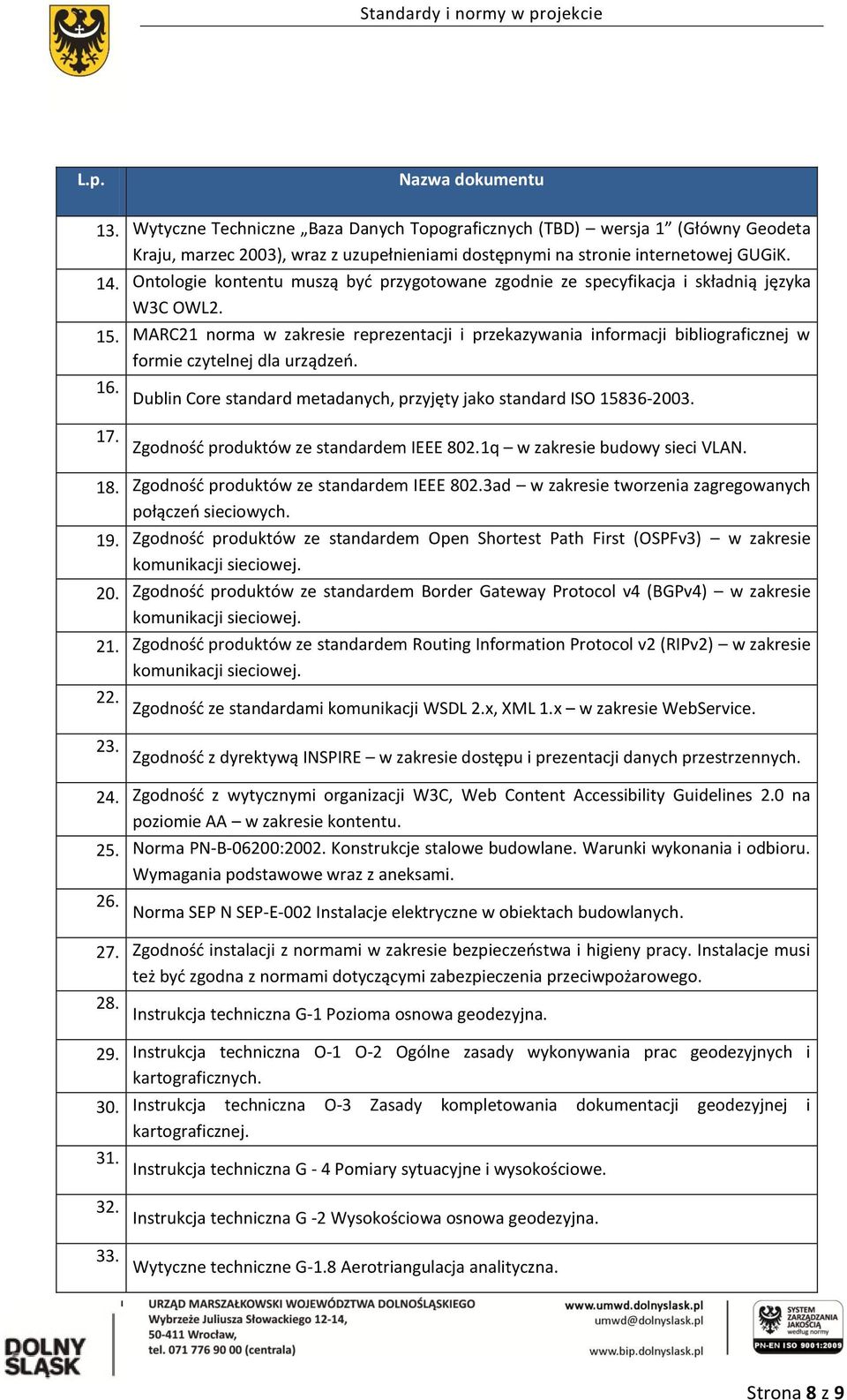 MARC21 norma w zakresie reprezentacji i przekazywania informacji bibliograficznej w formie czytelnej dla urządzeń. 16. Dublin Core standard metadanych, przyjęty jako standard ISO 15836-2003. 17.