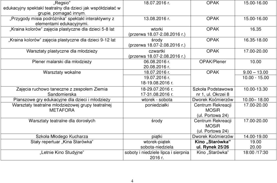 00-20.00 (przerwa 18.07-2.08.2016 r.) Plener malarski dla młodzieży 06.08.2016 r. OPAK/Plener 10.00 20.08.2016 r. Warsztaty wokalne 18.07.2016 r. OPAK 9.00 13.00 19.07.2016 r. 10.00-15.00 18-19.08.2016 r. Zajęcia ruchowo taneczne z zespołem Ziemia 18-29.