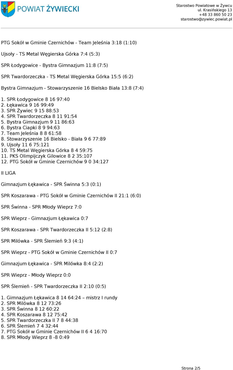 Bystra Gimnazjum 9 11 86:63 6. Bystra Ciapki 8 9 94:63 7. Team Jeleśnia 8 8 61:58 8. Stowarzyszenie 16 Bielsko - Biała 9 6 77:89 9. Ujsoły 11 6 75:121 10. TS Metal Węgierska Górka 8 4 59:75 11.