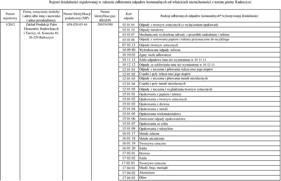 Konecka 49, 26-230 Radoszyce Numer Identyfikacji podatkowej (NIP) Numer Identyfikacyjny REGON 658-020-03-44 290354300 Kod odpadu Rodzaj odbieranych odpadów komunalnych*/wykonywanej działalności 02 01
