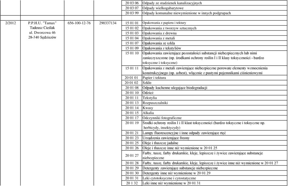 07 Opakowania ze szkła 15 01 09 Opakowania z tekstyliów 15 01 10 Opakowania zawierające pozostałości substancji niebezpiecznych lub nimi zanieczyszczone (np.