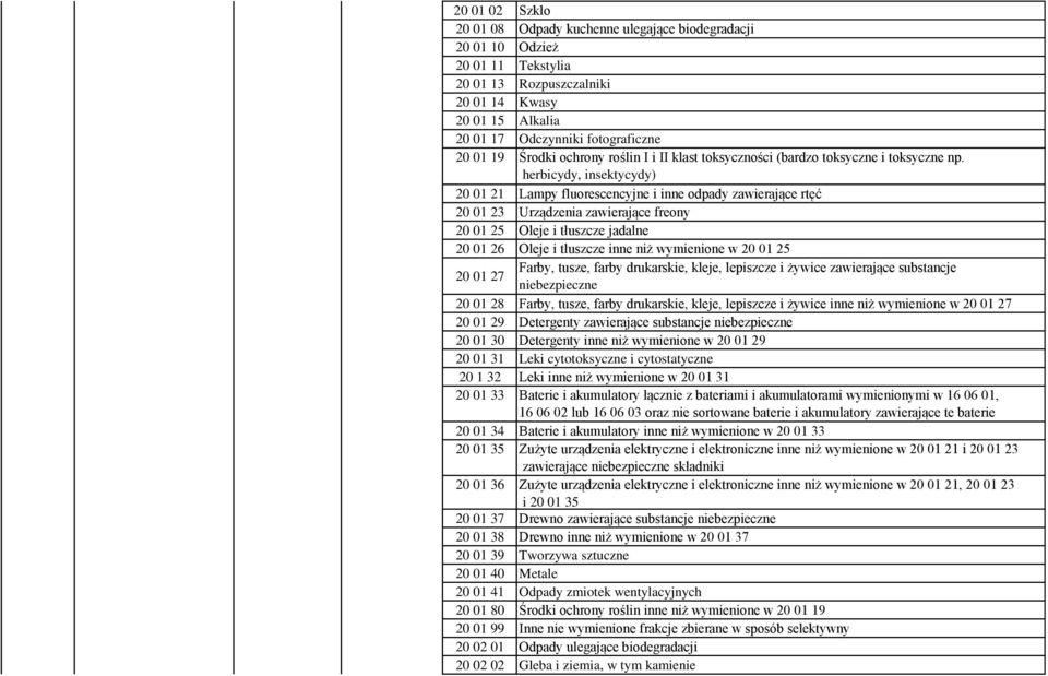 herbicydy, insektycydy) 20 01 21 Lampy fluorescencyjne i inne odpady zawierające rtęć 20 01 23 Urządzenia zawierające freony 20 01 25 Oleje i tłuszcze jadalne 20 01 26 Oleje i tłuszcze inne niż