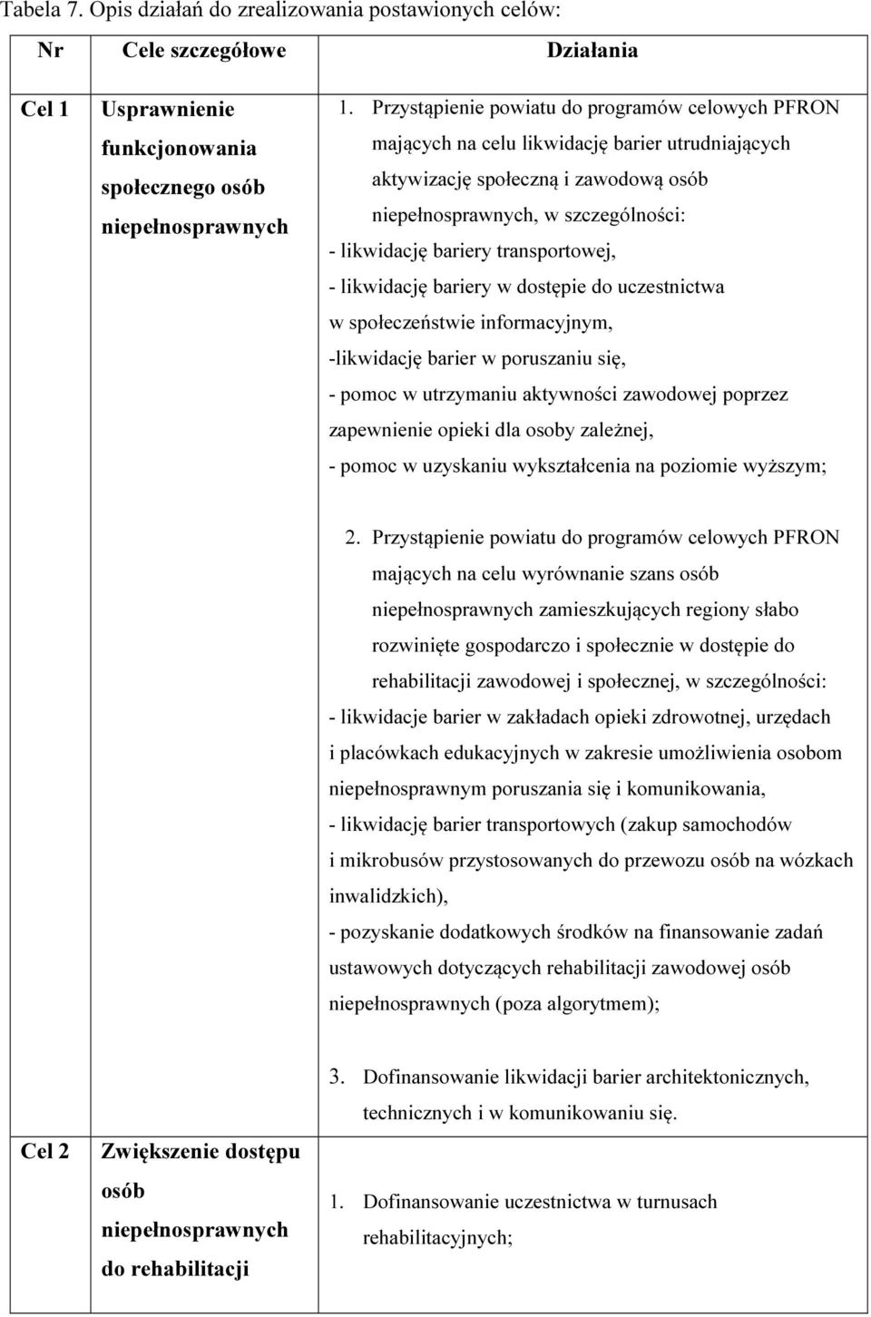 transportowej, - likwidację bariery w dostępie do uczestnictwa w społeczeństwie informacyjnym, -likwidację barier w poruszaniu się, - pomoc w utrzymaniu aktywności zawodowej poprzez zapewnienie