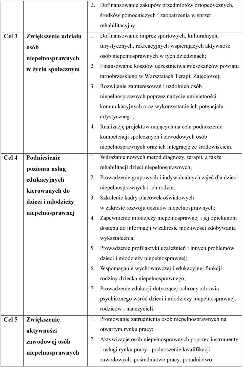 Dofinansowanie imprez sportowych, kulturalnych, turystycznych, rekreacyjnych wspierających aktywność osób niepełnosprawnych w tych dziedzinach; 2.