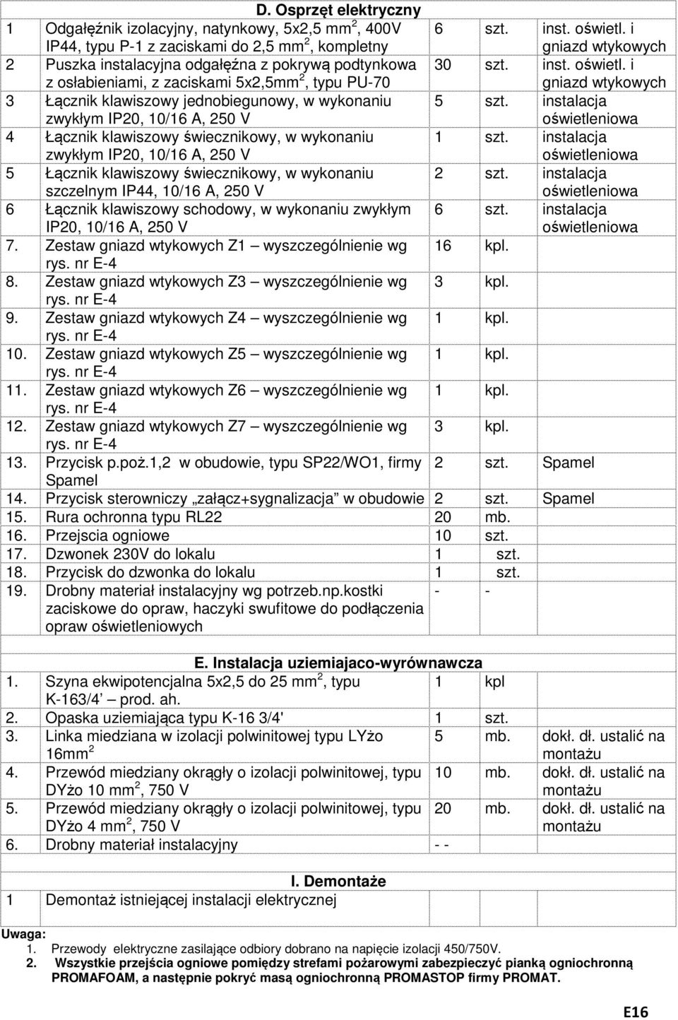 klawiszowy świecznikowy, w wykonaniu szczelnym IP44, 10/16 A, 250 V 6 Łącznik klawiszowy schodowy, w wykonaniu zwykłym IP20, 10/16 A, 250 V 7. Zestaw gniazd wtykowych Z1 wyszczególnienie wg rys.