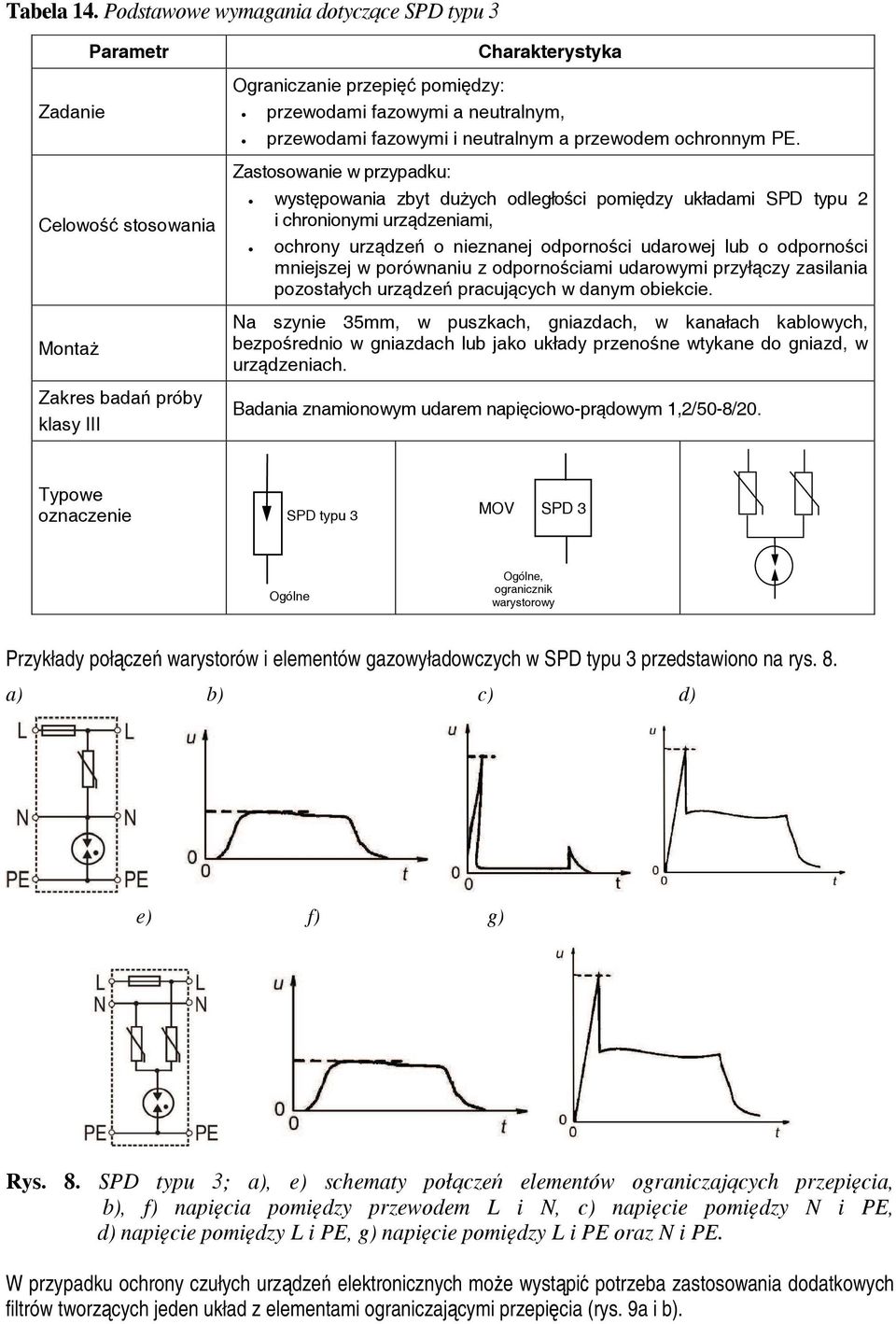 przewodami fazowymi i neutralnym a przewodem ochronnym PE.