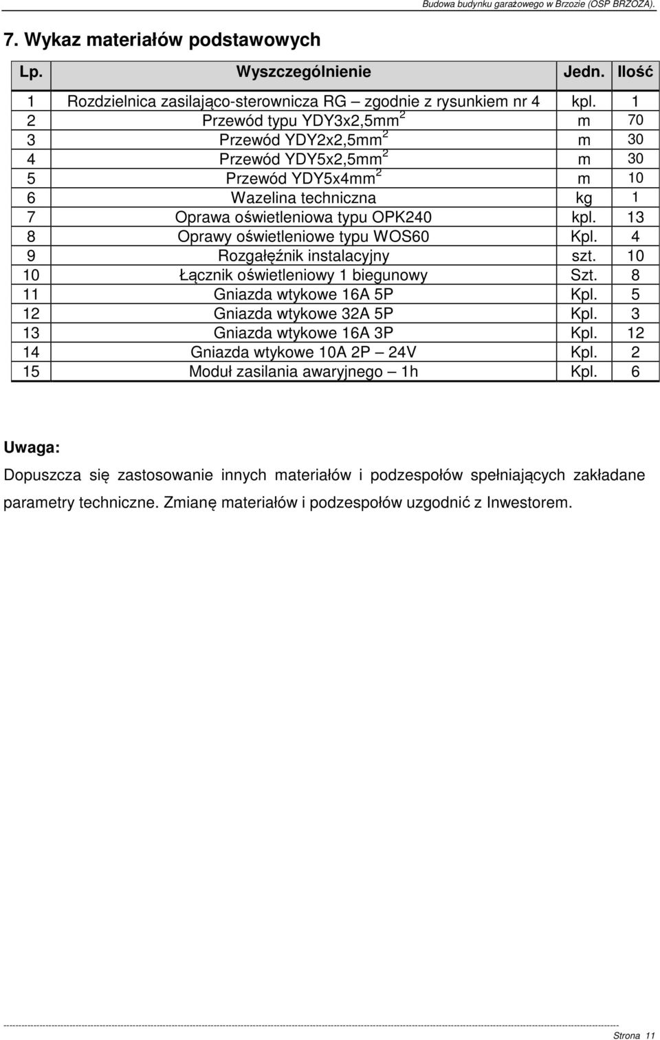 13 8 Oprawy oświetleniowe typu WOS60 Kpl. 4 9 Rozgałęźnik instalacyjny szt. 10 10 Łącznik oświetleniowy 1 biegunowy Szt. 8 11 Gniazda wtykowe 16A 5P Kpl. 5 12 Gniazda wtykowe 32A 5P Kpl.