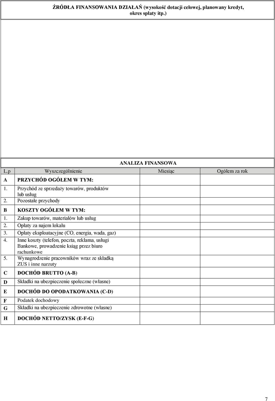 Opłaty eksploatacyjne (CO, energia, wada, gaz) 4. Inne koszty (telefon, poczta, reklama, usługi Bankowe, prowadzenie ksiąg przez biuro rachunkowe 5.