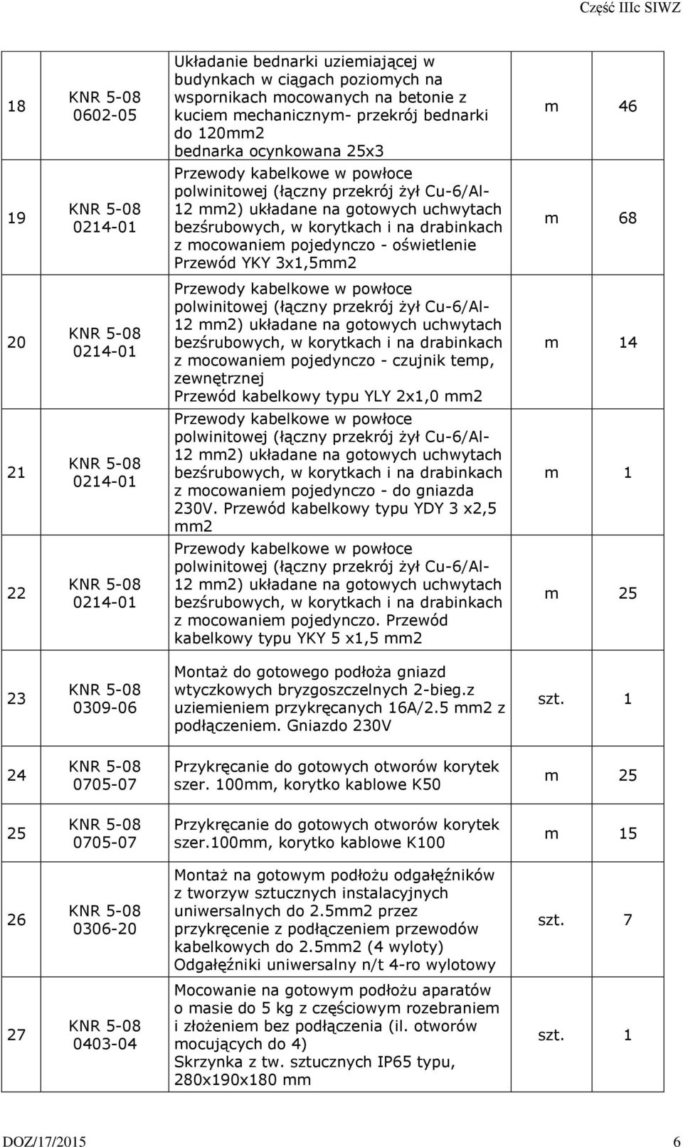 230V. Przewód kabelkowy typu YDY 3 x2,5 mm2 m 1 22 z mocowaniem pojedynczo. Przewód kabelkowy typu YKY 5 x1,5 mm2 m 25 23 0309-06 Montaż do gotowego podłoża gniazd wtyczkowych bryzgoszczelnych 2-bieg.