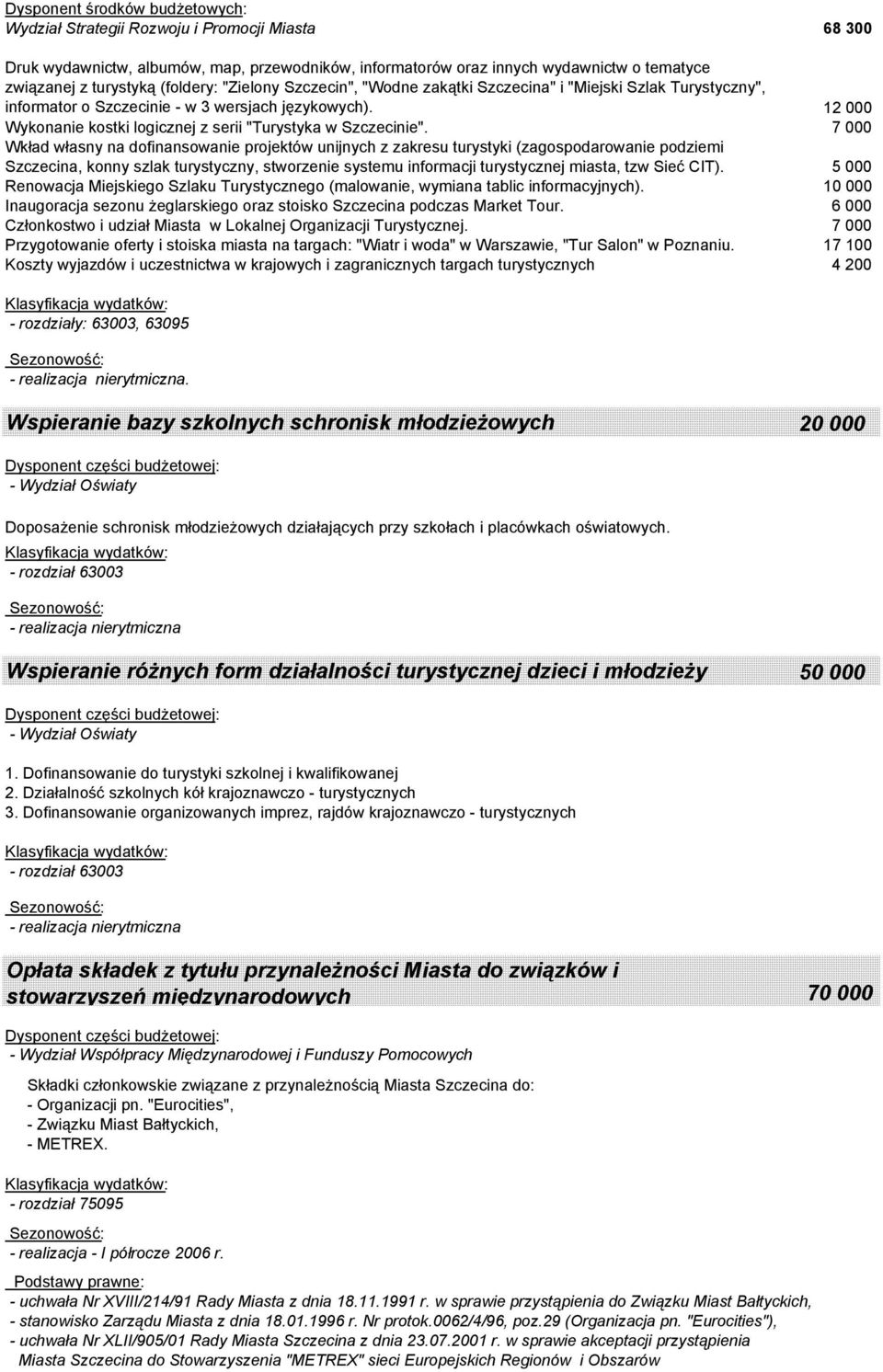 Wkład własny na dofinansowanie projektów unijnych z zakresu turystyki (zagospodarowanie podziemi Szczecina, konny szlak turystyczny, stworzenie systemu informacji turystycznej miasta, tzw Sieć CIT).