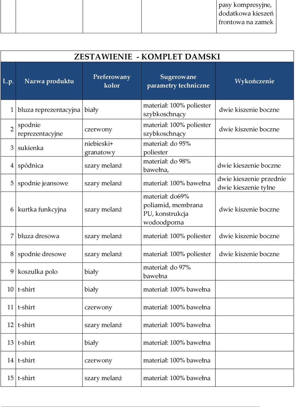 jeansowe szary melanż materiał: 100% bawełna 6 kurtka funkcyjna szary melanż materiał: do69% poliamid, membrana PU, konstrukcja wodoodporna dwie kiszenie boczne dwie kieszenie boczne dwie kieszenie