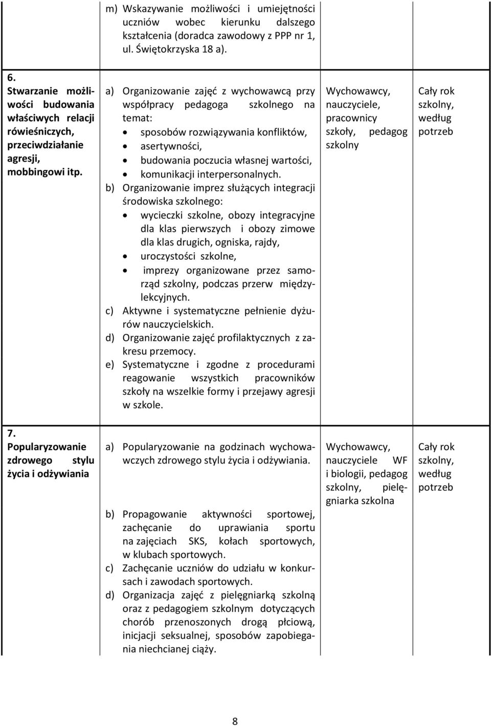 a) Organizowanie zajęć z wychowawcą przy współpracy pedagoga szkolnego na temat: sposobów rozwiązywania konfliktów, asertywności, budowania poczucia własnej wartości, komunikacji interpersonalnych.