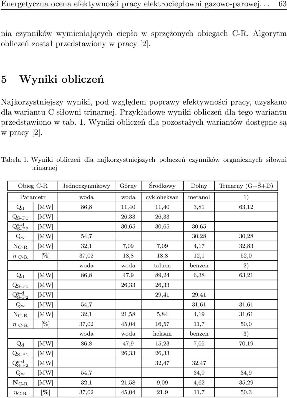 Wyniki obliczeń dla pozostałych wariantów dostępne są wpracy[2]. Tabela 1.