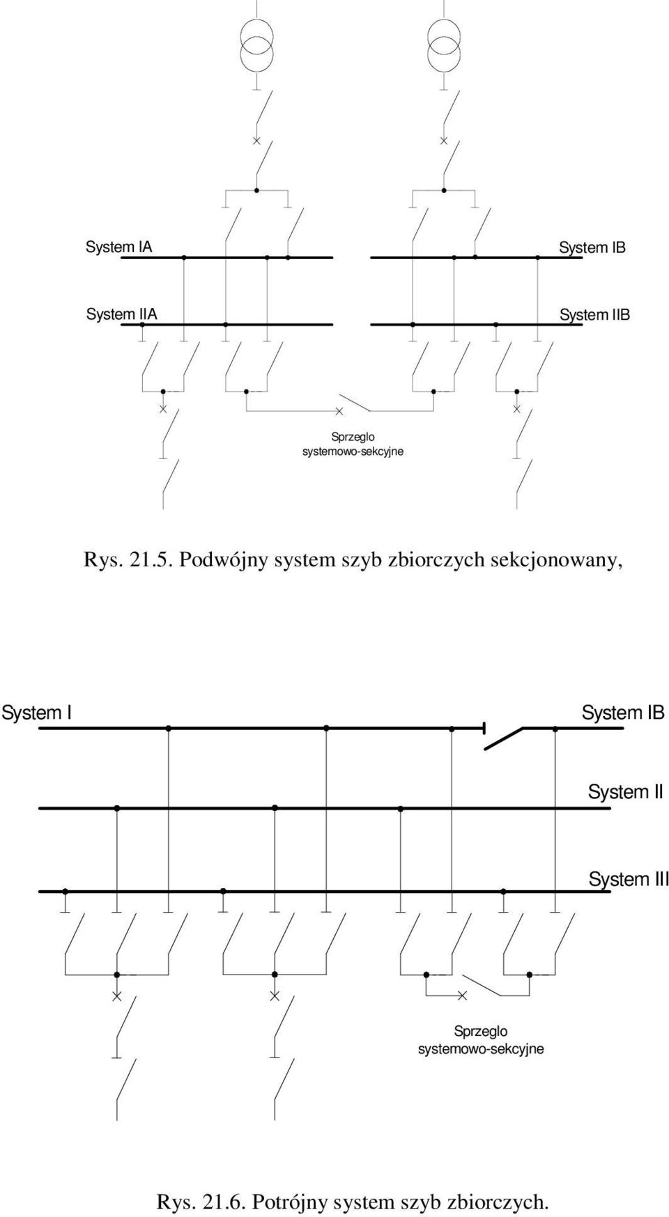 Podwójny system szyb zbiorczych sekcjonowany, System I