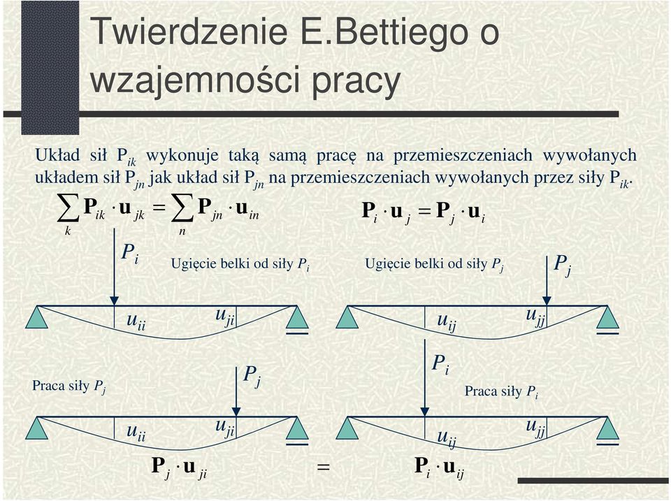 wywołanych układem sił P jn jak układ sił P jn na przemieszczeniach wywołanych przez siły P ik.