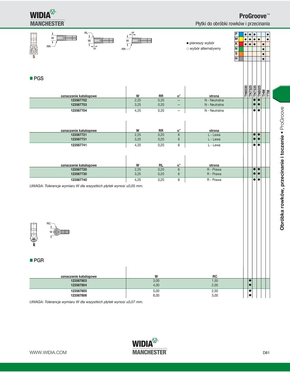 oznaczenie katalogowe W RL α strona 123567720 2,25 0,20 6 R - Prawa 123567730 3,25 0,20 6 R - Prawa 123567740 4,25 0,20 6 R - Prawa UWAGA: Tolerancja wymiaru W dla wszystkich płytek wynosi ±0,05 mm.
