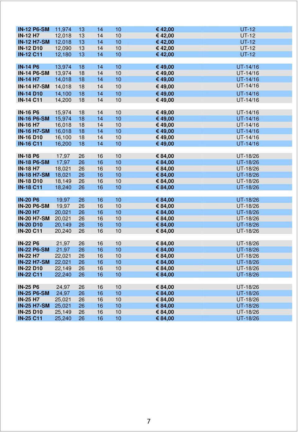 UT-14/16 IN-14 C11 14,200 18 14 10 49,00 UT-14/16 IN-16 P6 15,974 18 14 10 49,00 UT-14/16 IN-16 P6-SM 15,974 18 14 10 49,00 UT-14/16 IN-16 H7 16,018 18 14 10 49,00 UT-14/16 IN-16 H7-SM 16,018 18 14