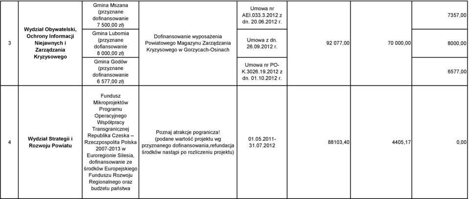 3026.19.2012 z dn. 01.10.2012 r.