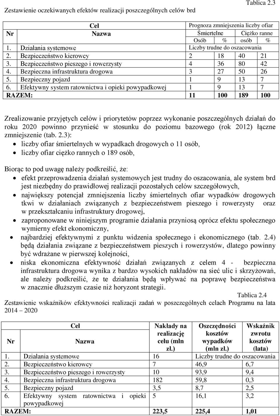 Bezpieczny pojazd 1 9 13 7 6.