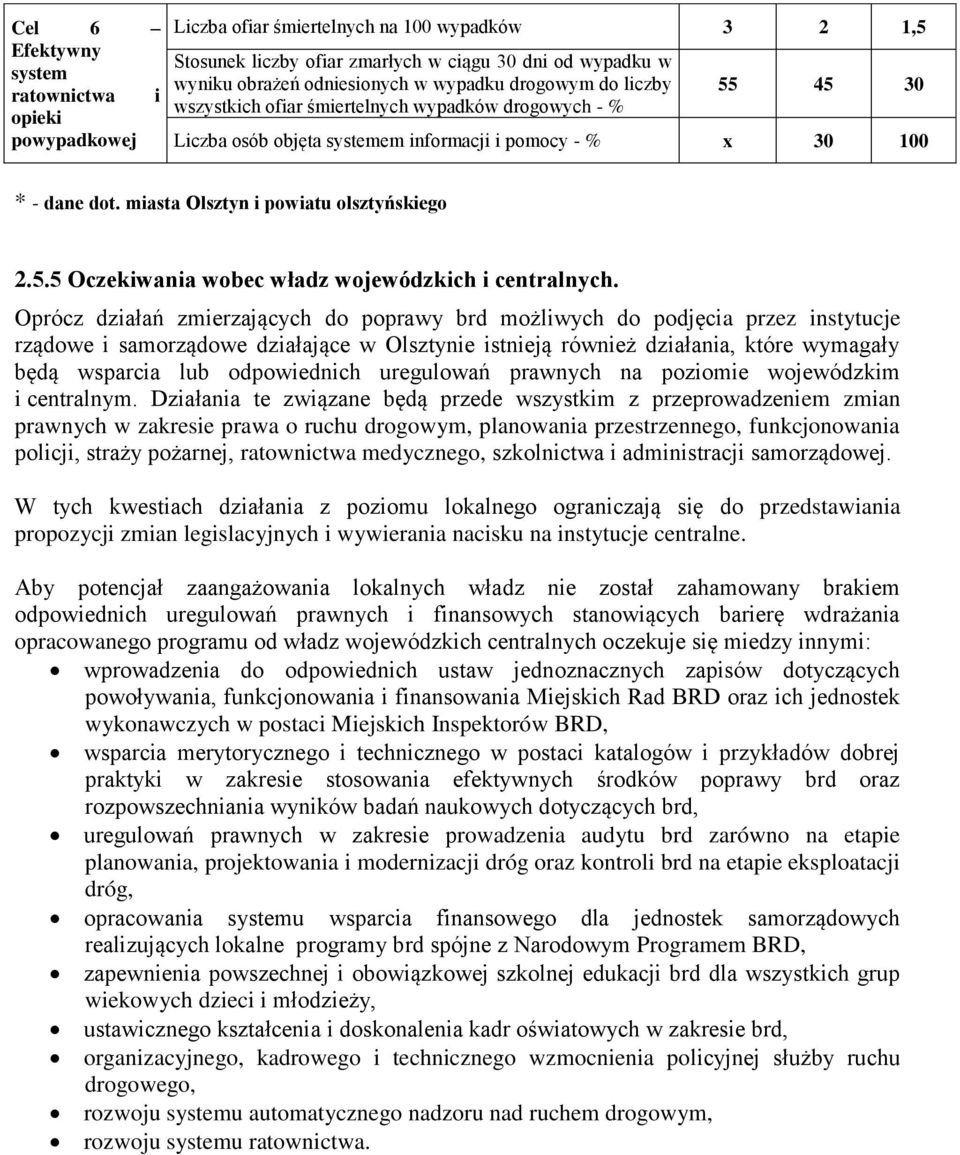 miasta Olsztyn i powiatu olsztyńskiego 2.5.5 Oczekiwania wobec władz wojewódzkich i centralnych.