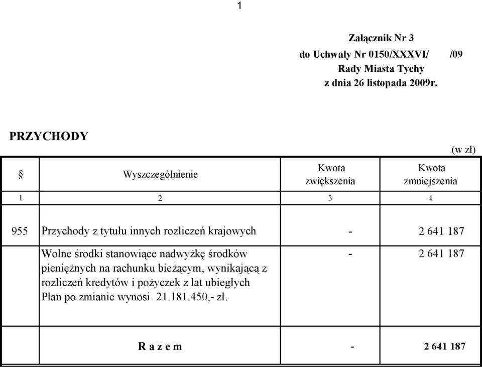 środki stanowiące nadwyżkę środków pieniężnych na rachunku bieżącym, wynikającą z rozliczeń