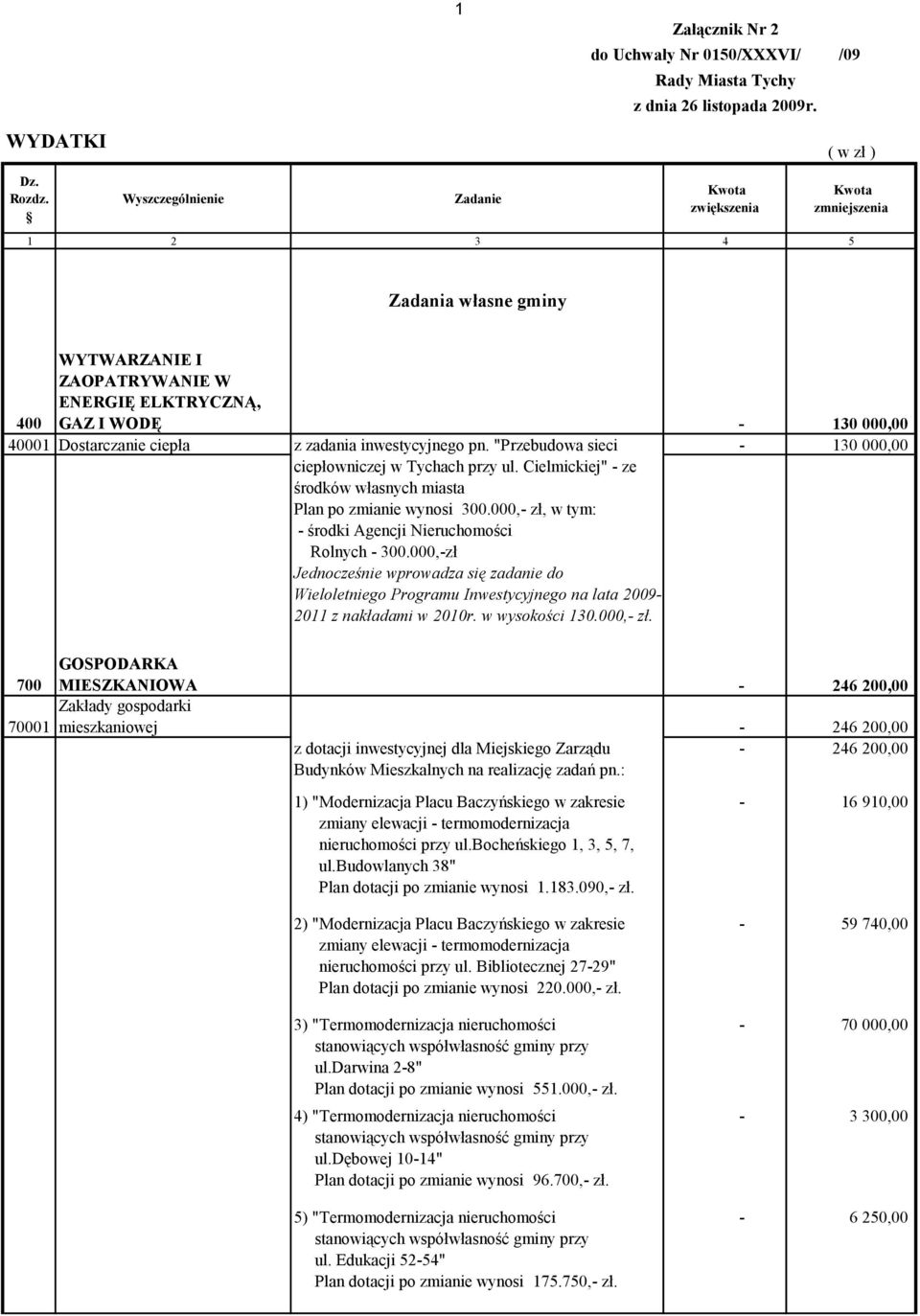 Cielmickiej" - ze środków własnych miasta Plan po zmianie wynosi 300.000,- zł, w tym: - środki Agencji Nieruchomości Rolnych - 300.