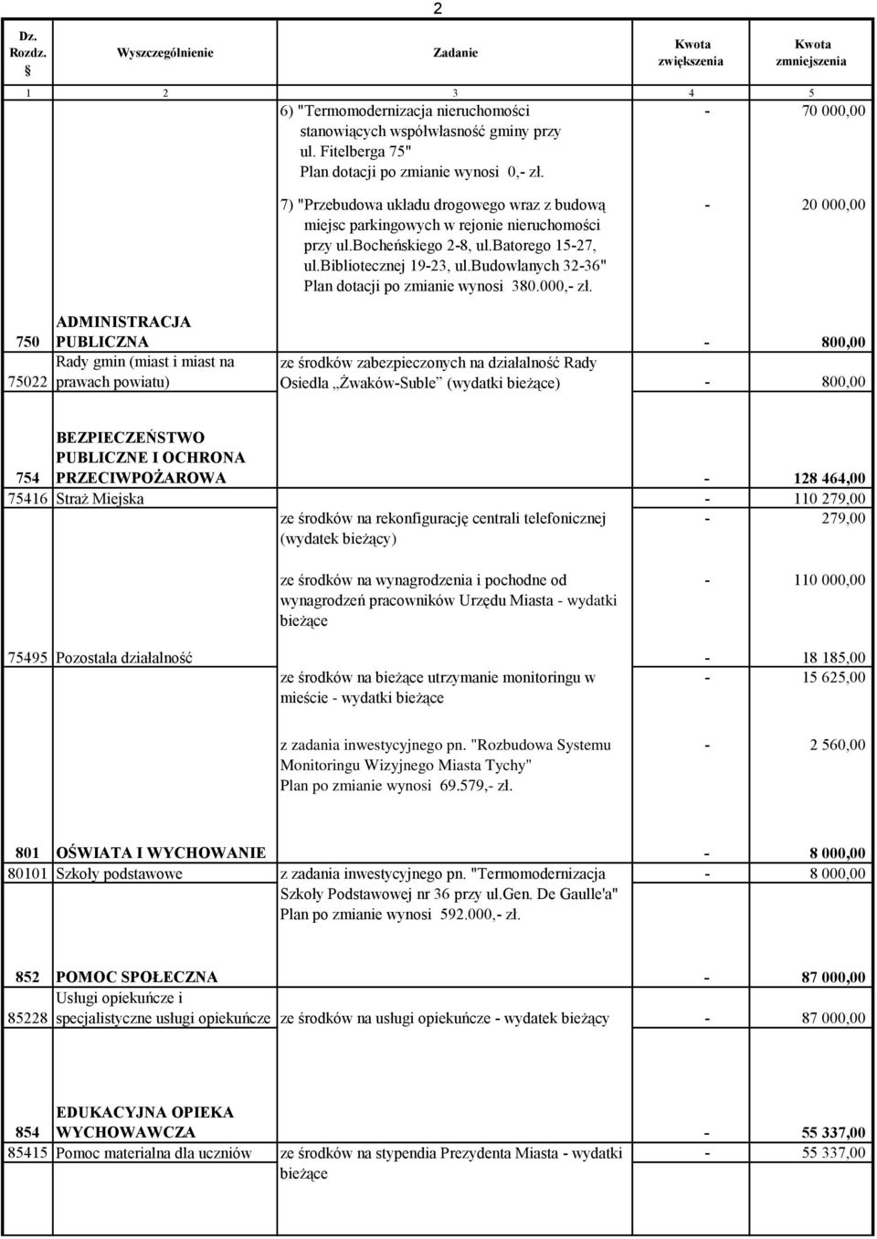 budowlanych 32-36" Plan dotacji po zmianie wynosi 380.000,- zł.