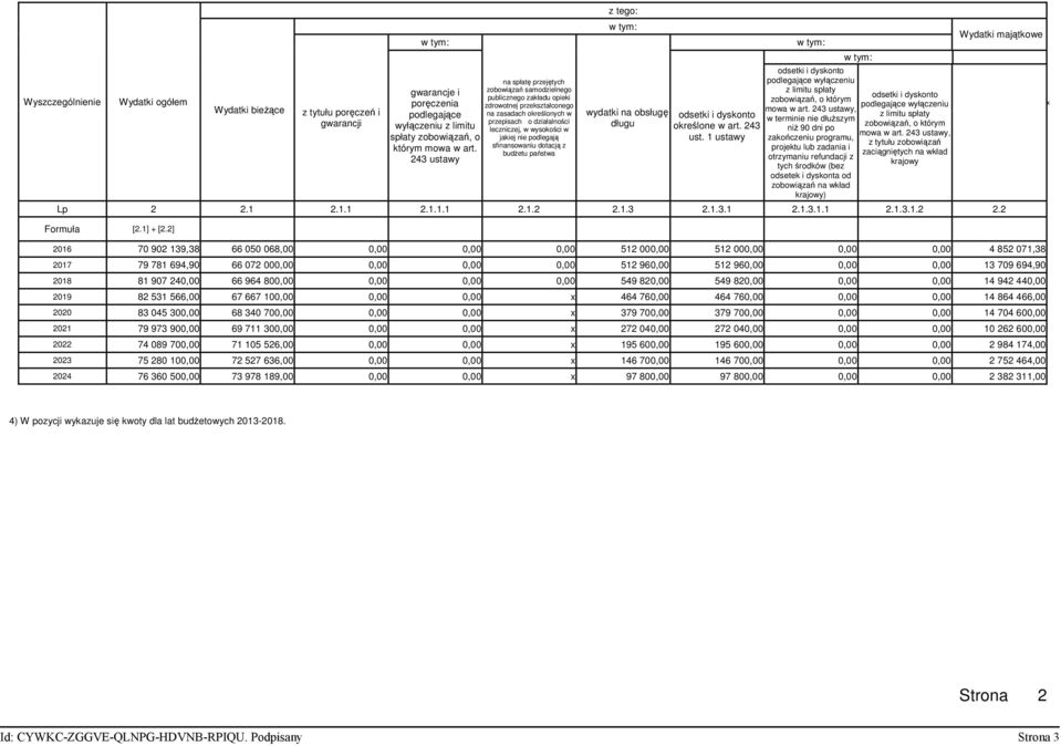 sfinansowaniu dotacją z budŝetu państwa 243 ustawy z tego: wydatki na obsługę długu odsetki i dyskonto określone w art. 243 ust. 1 ustawy odsetki i dyskonto podlegające wyłączeniu z limitu spłaty zobowiązań, o którym mowa w art.