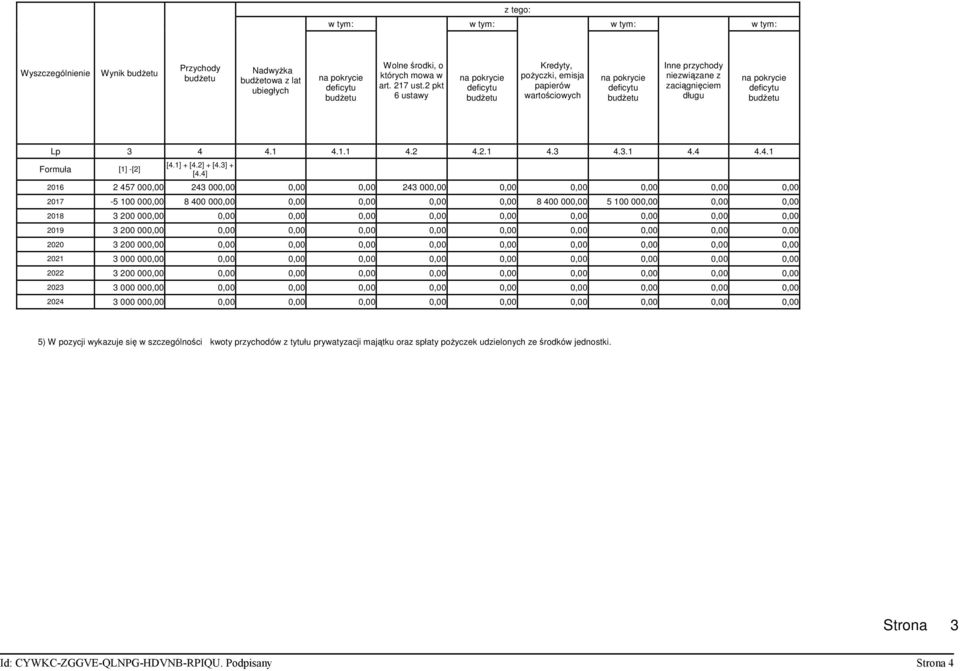 Lp 3 4 4.1 4.1.1 4.2 4.2.1 4.3 4.3.1 4.4 4.4.1 Formuła [1] -[2] [4.1] + [4.2] + [4.3] + [4.
