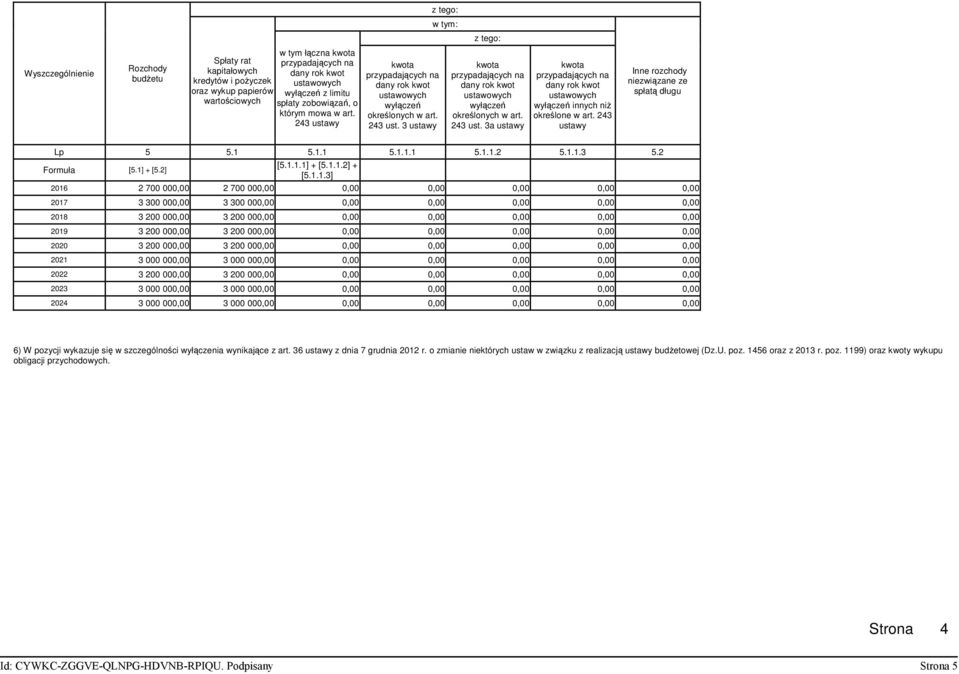 243 ust. 3a ustawy kwota przypadających na dany rok kwot ustawowych wyłączeń innych niŝ określone w art. 243 ustawy Inne rozchody niezwiązane ze spłatą długu Lp 5 5.1 5.1.1 5.1.1.1 5.1.1.2 5.1.1.3 5.