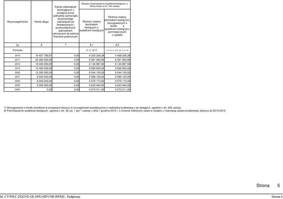 242 ustawy RóŜnica między dochodami bieŝącymi a wydatkami bieŝącymi RóŜnica między dochodami bieŝącymi, skorygowanymi o środki a wydatkami bieŝącymi, pomniejszonymi o wydatki Lp 6 7 8.1 8.