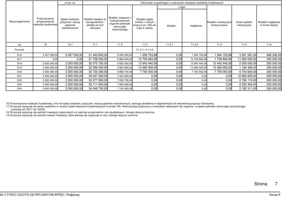 226 ust. 3 pkt 4 ustawy bieŝące majątkowe Wydatki inwestycyjne kontynuowane Nowe wydatki inwestycyjne Wydatki majątkowe w formie dotacji Lp 10 10.1 11.1 11.2 11.3 11.3.1 11.3.2 11.4 11.5 11.