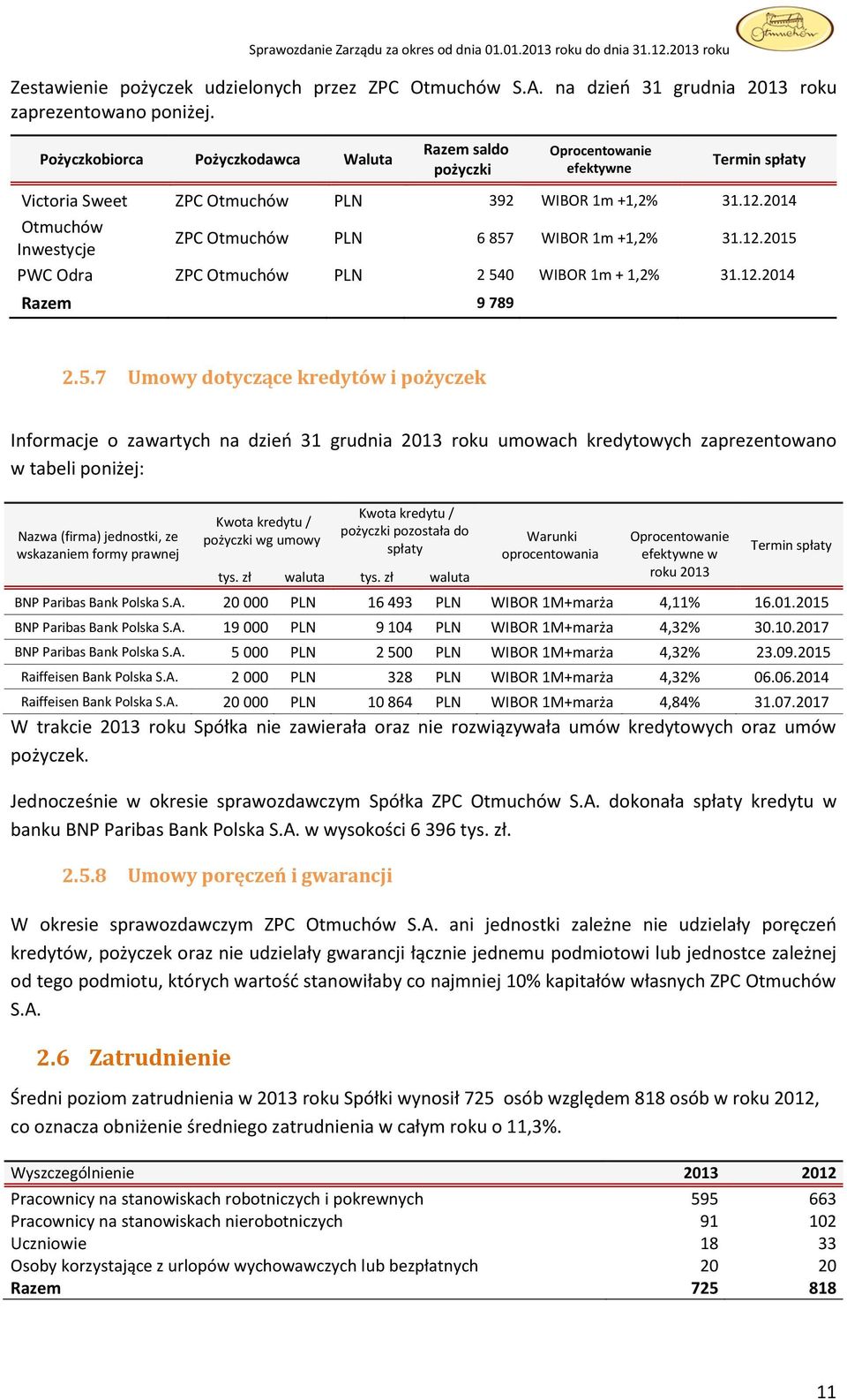 2014 Otmuchów Inwestycje ZPC Otmuchów PLN 6 857