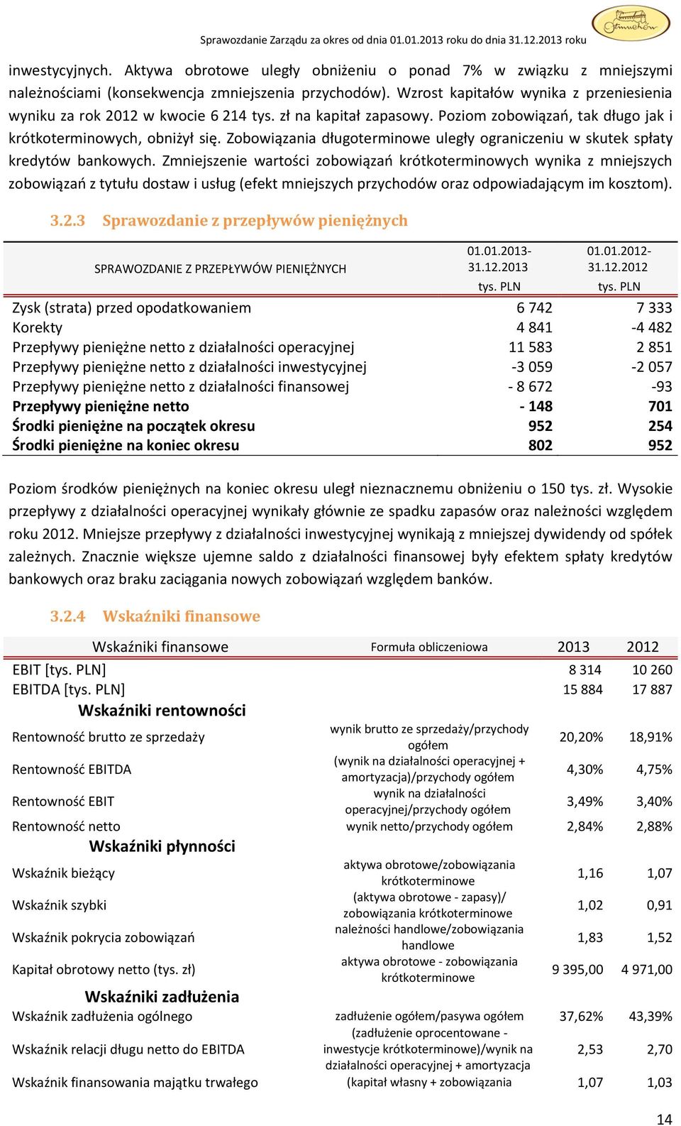 Zobowiązania długoterminowe uległy ograniczeniu w skutek spłaty kredytów bankowych.