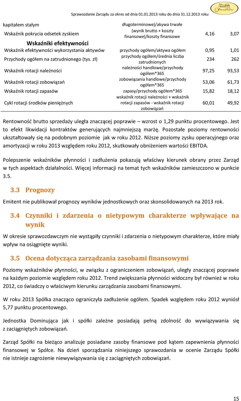 ogółem na zatrudnionego (tys.