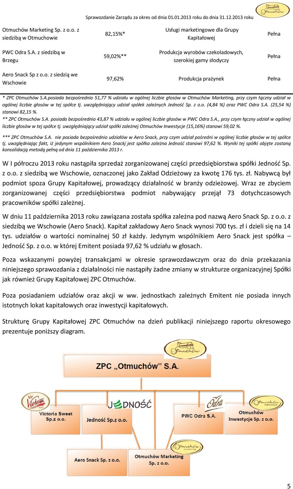 ro Snack Sp z o.o. z siedzią we Wschowie 97,62% Produkcja prażynek Pełna * ZPC Otmuchów S.A.
