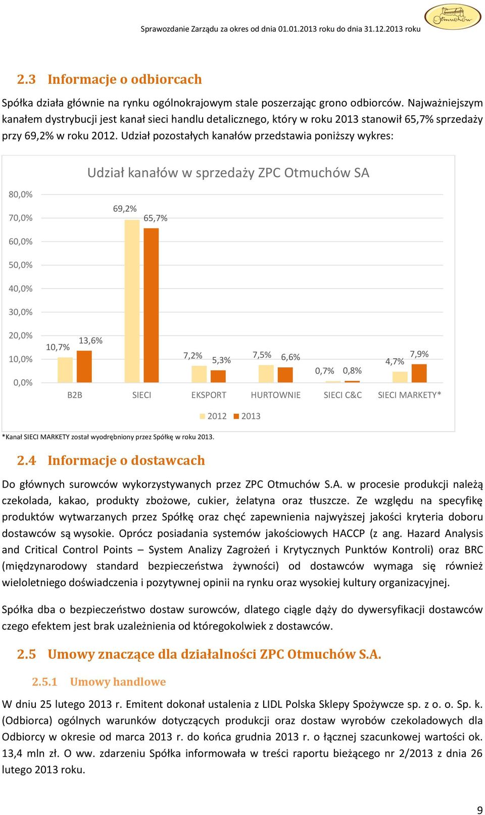 Udział pozostałych kanałów przedstawia poniższy wykres: Udział kanałów w sprzedaży ZPC Otmuchów SA 80,0% 70,0% 60,0% 50,0% 40,0% 30,0% 69,2% 65,7% 20,0% 10,0% 0,0% 13,6% 10,7% 7,2% 7,5% 5,3% 6,6%