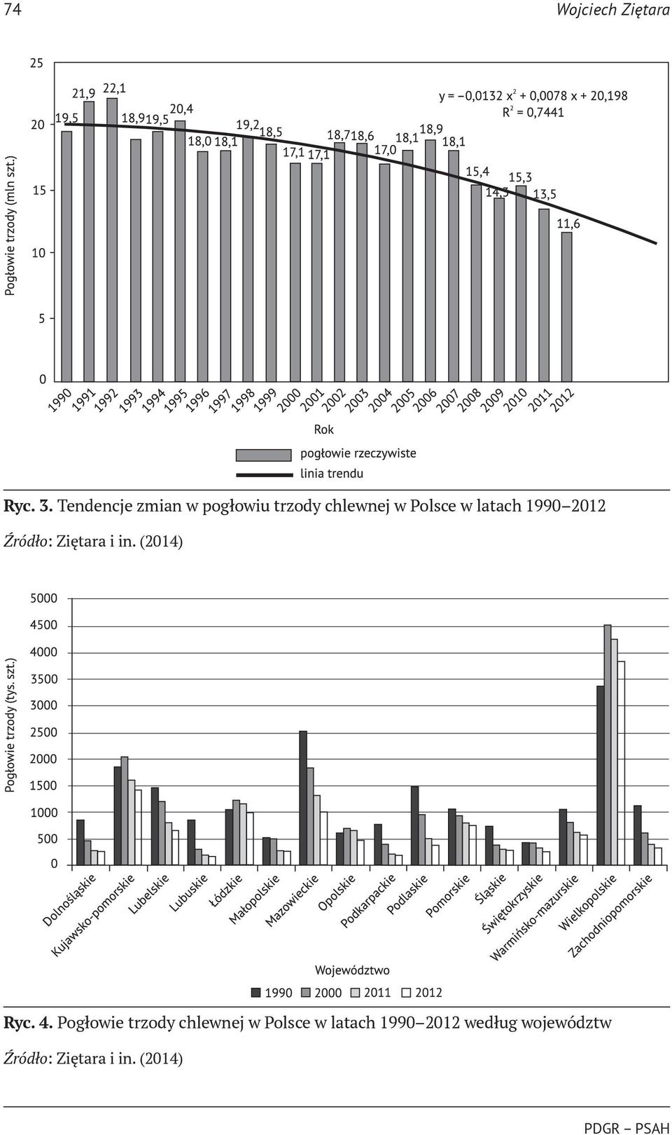 latach 1990 2012 Źródło: Ziętara i in. (2014) Ryc. 4.