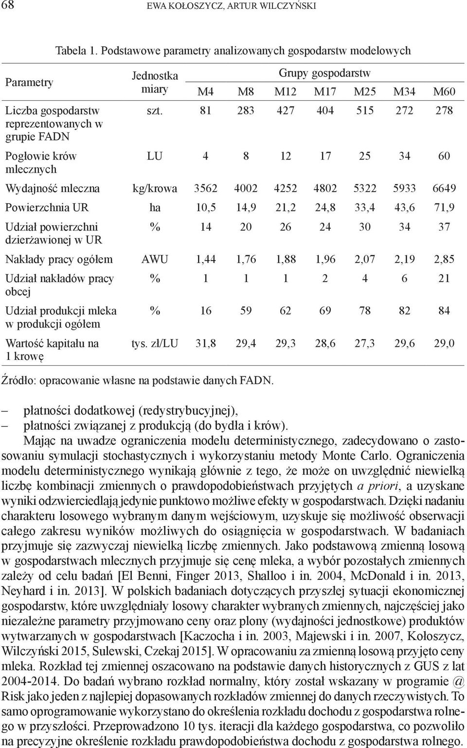 81 283 427 404 515 272 278 LU 4 8 12 17 25 34 60 Wydajność mleczna kg/krowa 3562 4002 4252 4802 5322 5933 6649 Powierzchnia UR ha 10,5 14,9 21,2 24,8 33,4 43,6 71,9 Udział powierzchni dzierżawionej w