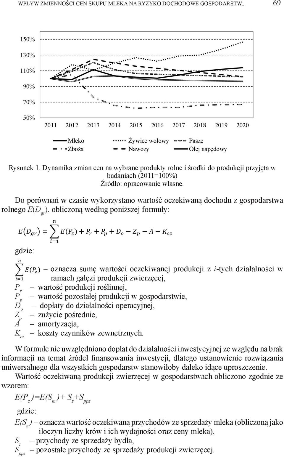 Dynamika zmian cen na wybrane produkty rolne i środki do produkcji przyjęta w badaniach (2011=100%) Źródło: opracowanie własne.