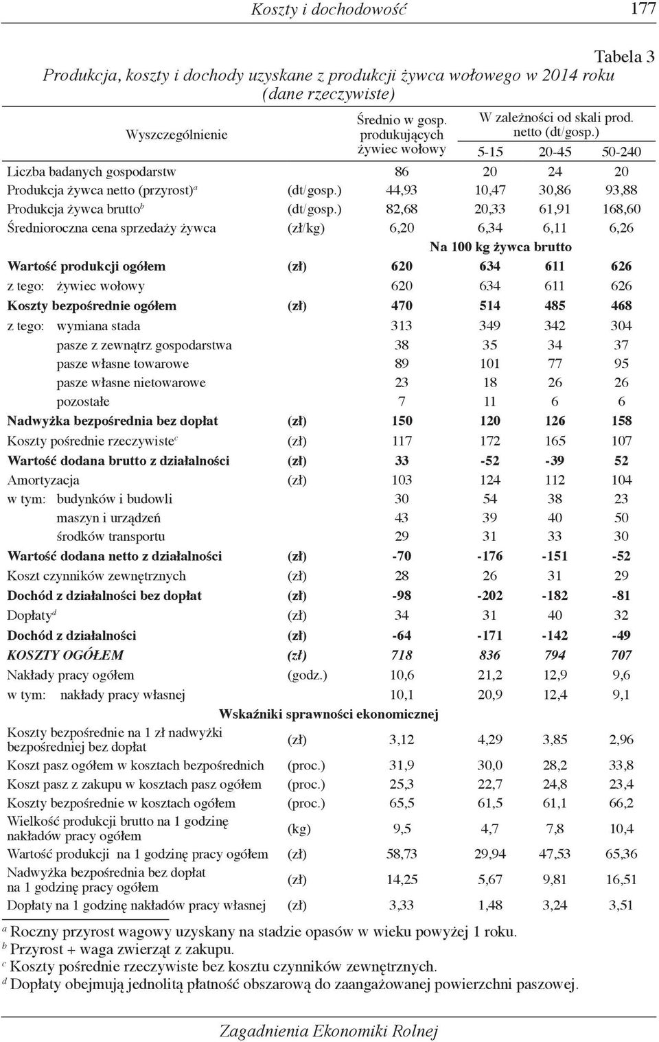 ) 44,93 10,47 30,86 93,88 Produkcja żywca brutto b (dt/gosp.