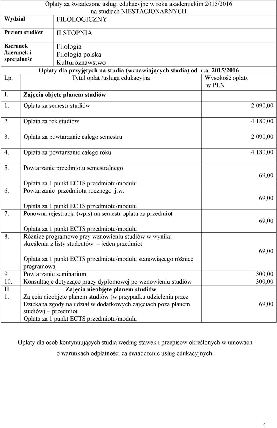 Opłata za powtarzanie całego roku 4 180,00 5. Powtarzanie przedmiotu semestralnego 6. Powtarzanie przedmiotu rocznego j.w. 7.