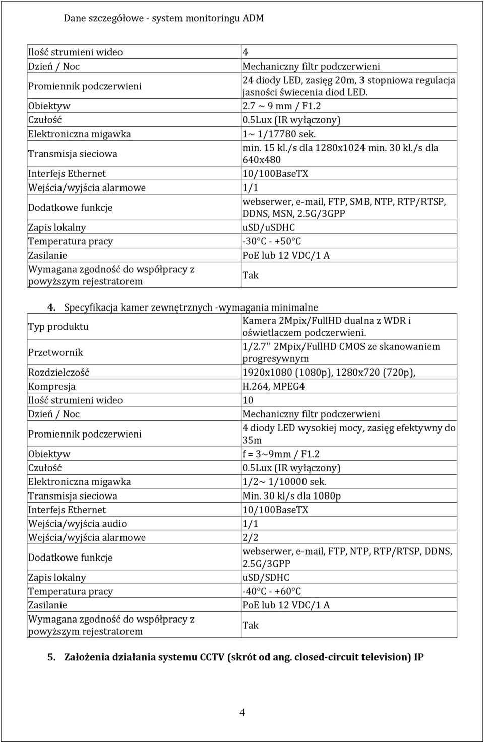 /s dla 640x480 Interfejs Ethernet 10/100BaseTX Wejścia/wyjścia alarmowe 1/1 Dodatkowe funkcje webserwer, e-mail, FTP, SMB, NTP, RTP/RTSP, DDNS, MSN, 2.