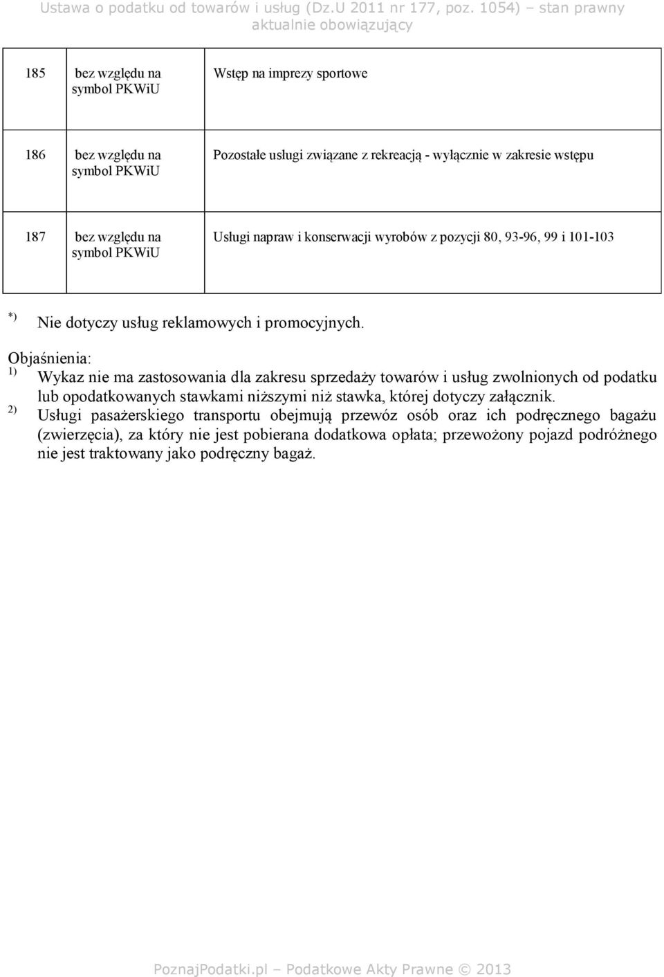 Objaśnienia: 1) Wykaz nie ma zastosowania dla zakresu sprzedaży towarów i usług zwolnionych od podatku lub opodatkowanych stawkami niższymi niż stawka, której