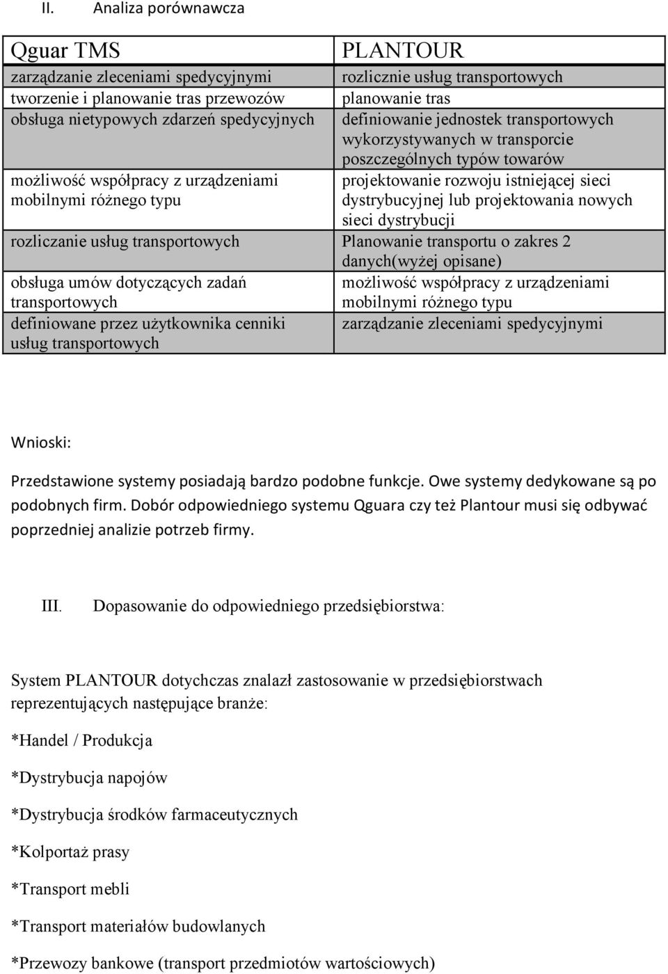 różnego typu dystrybucyjnej lub projektowania nowych sieci dystrybucji rozliczanie usług transportowych Planowanie transportu o zakres 2 danych(wyżej opisane) obsługa umów dotyczących zadań możliwość