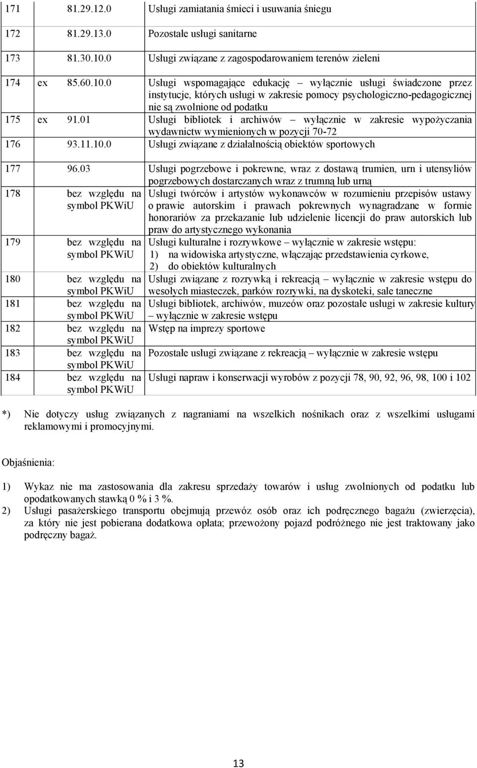 0 Usługi wspomagające edukację wyłącznie usługi świadczone przez instytucje, których usługi w zakresie pomocy psychologiczno-pedagogicznej nie są zwolnione od podatku 175 ex 91.